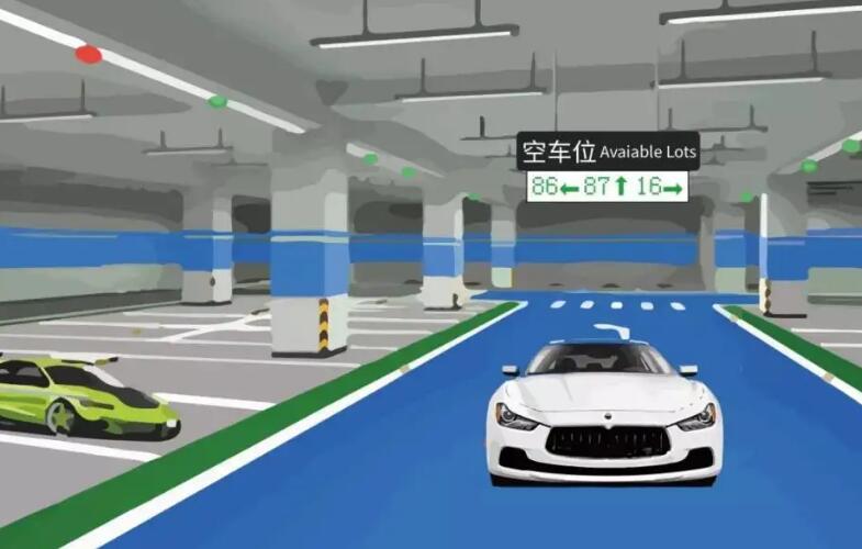 車位引導系統由哪幾個部分組成？